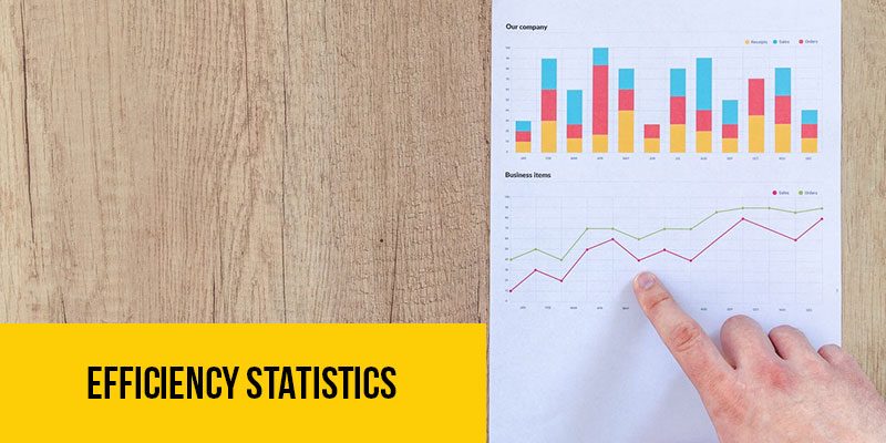 Efficiency-Statistics